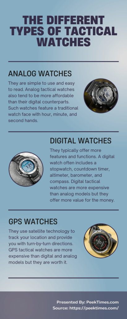 The Different Types of Tactical Watches